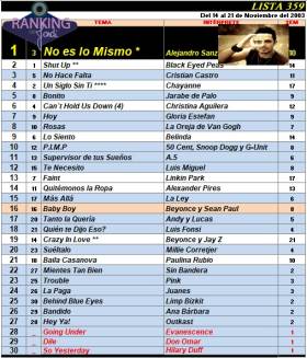 Ranking 359 de 2003